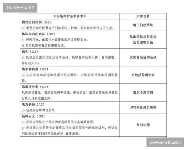 芯片抗辐射等级分为中心,保障电子设备安全 芯片抗辐射等级分为中心,保障电子设备安全