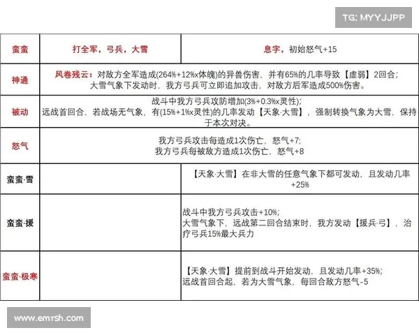 霸业三国:智选武将技,制胜位置 霸业三国:智选武将技,制胜位置